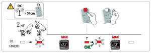 Cài đặt remote FAAC